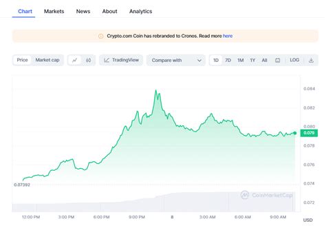 Btc Price Today Crypto Prices Today Market Gains With Btc Pepe Coin