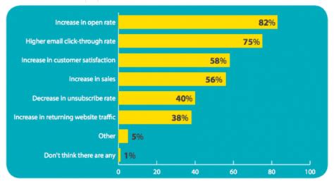 How To Craft A Powerful Subject Line Boost Your Open Rate