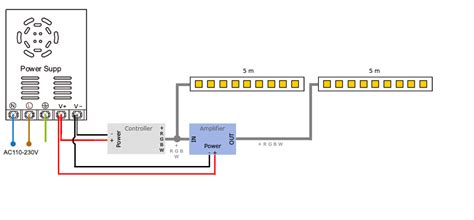 Installation Und Anschluss Eines Led Streifens