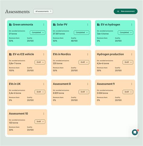 MoreScope for impact investors