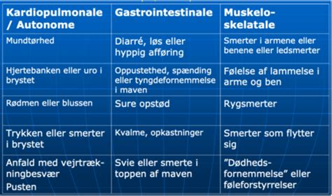 Sundhedspsykologi Flashcards Quizlet