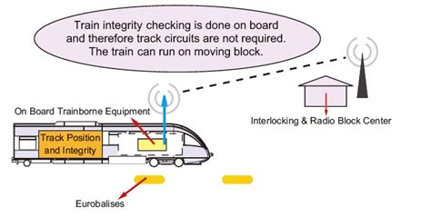 What Is Ertms