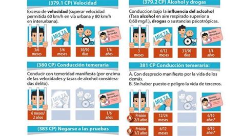 Cuando Es Delito El Exceso De Velocidad Información Legal