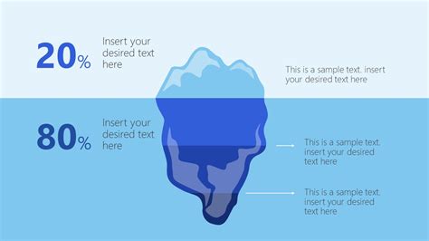 2 Levels of Iceberg Presentation - SlideModel