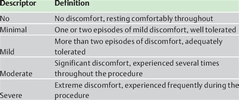 Modified Glasgow Comfort Score Descriptors Download Table