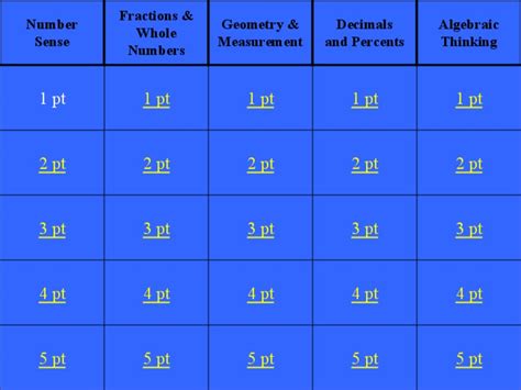 Jeopardy Math Review PPT for 6th - 8th Grade | Lesson Planet