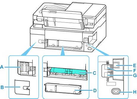 Canon Inkjet Manuals G Series Rear View