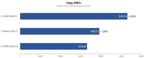 Тест процессора Intel Core i5-9400F — i2HARD