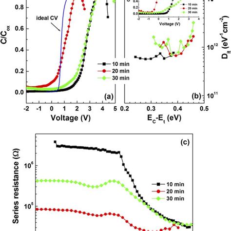 Near Band Edge Nbe Photoluminescence Pl Spectra At 10 K The Inset Download Scientific