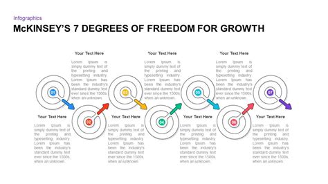 Mckinsey S Degrees Of Freedom For Growth Powerpoint Template