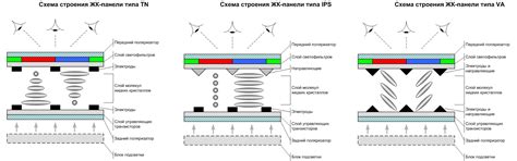 lcd дисплей: устройство жк монитора и жк матрицы, принцип работы ...