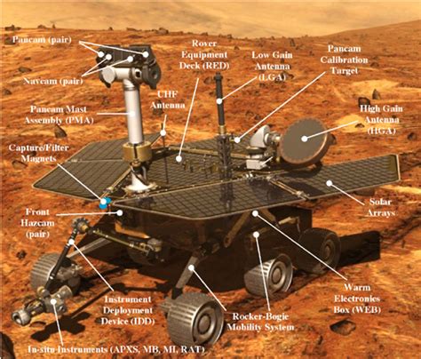 10 years of Opportunity: Celebrating the rover’s role on Mars and Earth ...