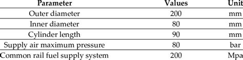 Constant Volume Combustion Chamber Parameters Download Scientific Diagram