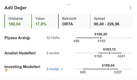 Bist De Son Durum Kchol Ve Alfas Teknik Ncelemesi Investing