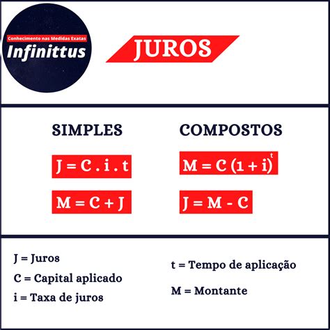 Principais F Rmulas Para Calcular Os Juros Simples E Compostos