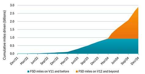 Autonomous driving technology will eventually lead rapid bus lines 28