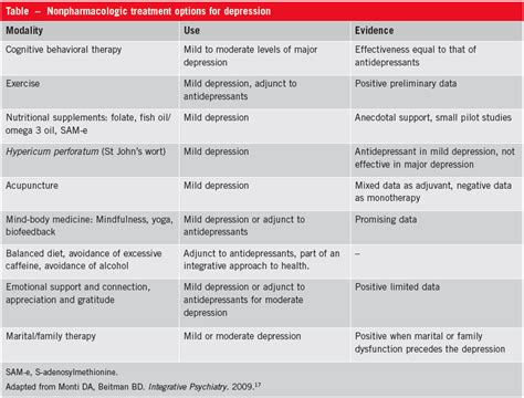 Treatment Of Depression In Primary Care A Motivational Interviewing