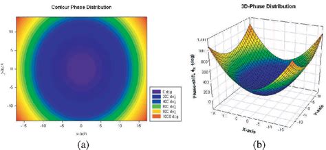 Figure 3 From Design And Analysis Of Microstrip Reflectarray Antenna