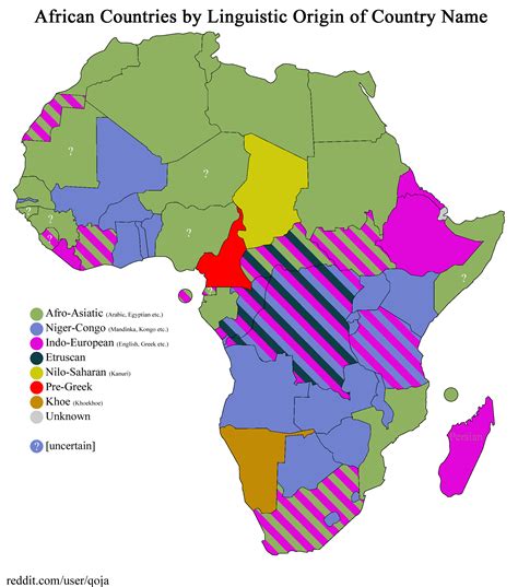 African Countries Names