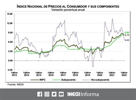 Choques Que Han Afectado A La Inflación Han Dado Señales De Mitigación Banxico Aristegui Noticias