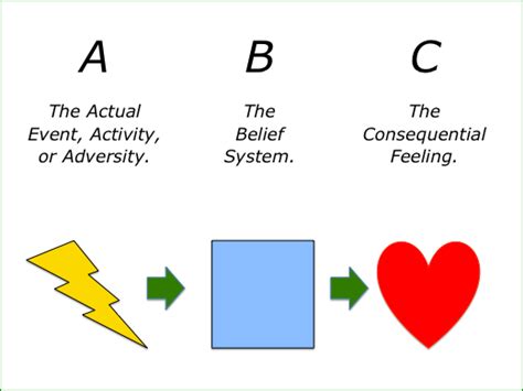 The ABC Model to Build Resilience Against Cyberbullying - Cyberbullying Research Center