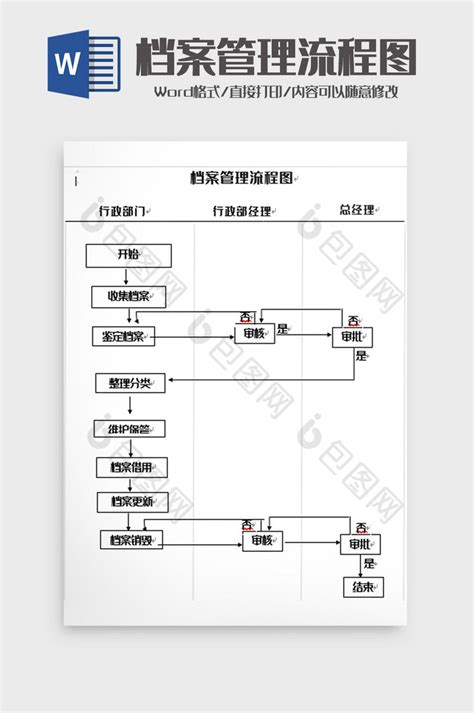 简洁档案管理流程图word模板下载 包图网