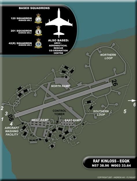 Raf Airfield Map