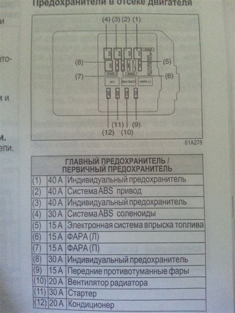 Сузуки сх4 схема предохранителей - фото