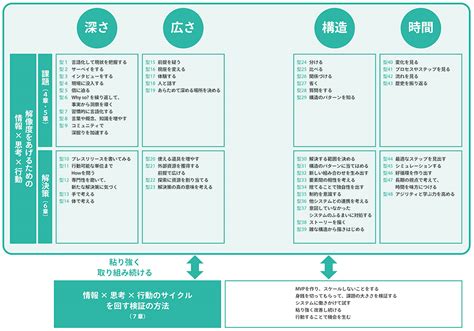 優秀な人に共通する「解像度の高さ」とは？ 馬田隆明さんと考える ミーツキャリアbyマイナビ転職