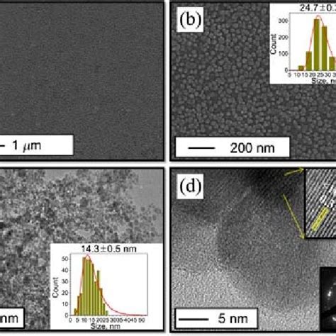 XRD Patterns Of The TiO2 A Prepared Via PLA On The Ti Metal In DI