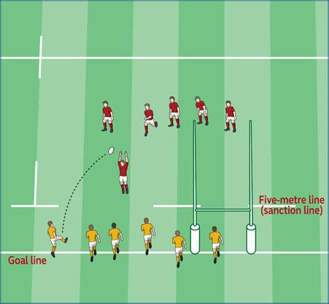 Rugby Scrum Diagram