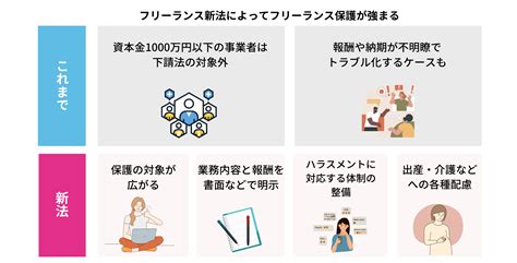 フリーランス新法でフリーランスと企業の取引はどう変わる？内容と影響について ミエルカコネクト