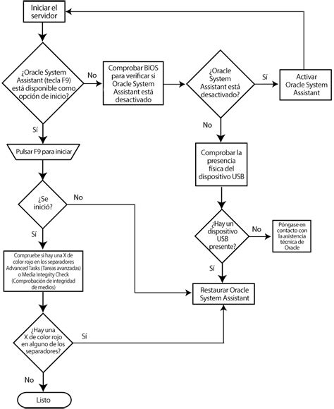 Get Diagrama De Flujo Proceso Administrativo Ejemplo Midjenum Images