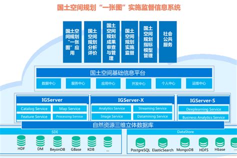 国土空间规划“一张图”实施监督信息系统 经典案例 郑州麦普空间规划勘测设计有限公司