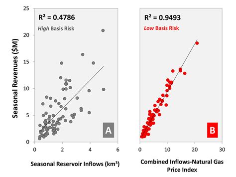 Center on Environmental Financial Risk: Roanoke Basin - UNC Gillings ...