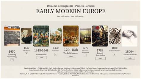 Early Modern Europe Timeline