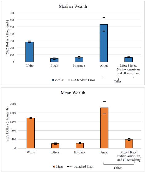 black net worth projected to hit 0