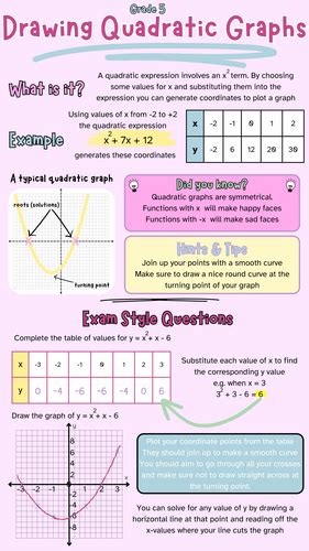 Drawing Quadratic Graphs Grade 5 Gcse Maths Revision Help Crib Sheet