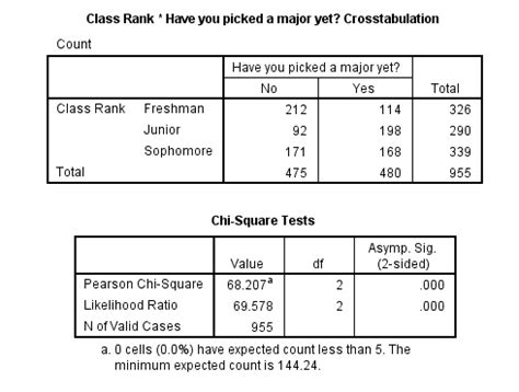 Weighting Cases In Ibm Spss Hkt Consultant