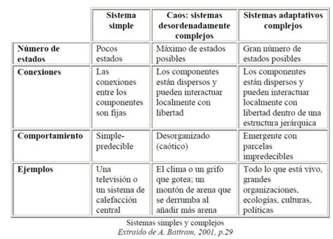 Descubre Los Elementos Clave De La Complejidad En Este Art Culo