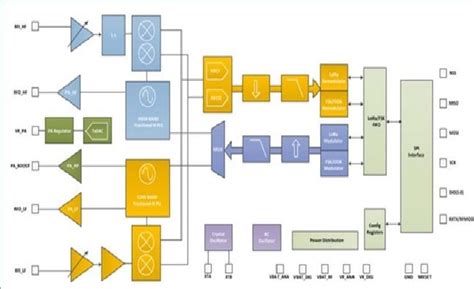 Introduction To Lora And Lorawan And How They Work