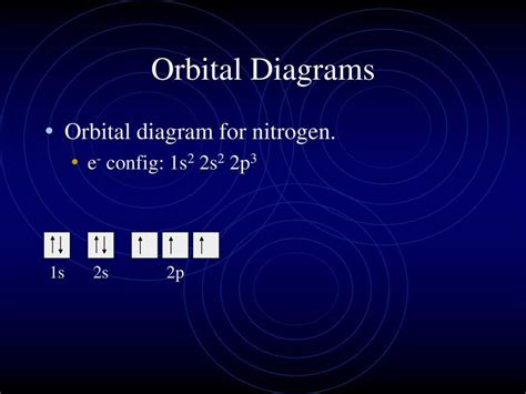 The Ultimate Guide To Understanding Orbital Diagrams For Carbon C