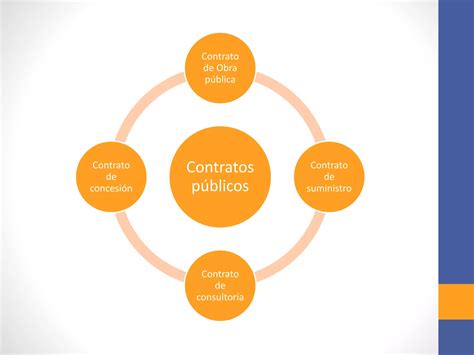 Tipos De Contratos Ppt Descarga Gratuita