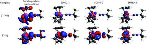 5f Orbitals