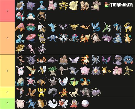 Pkmn Kanto Tierlist Tier List Community Rankings Tiermaker