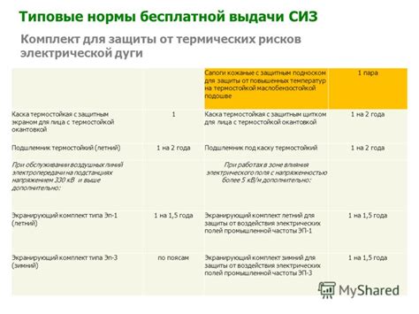 Презентация на тему: "ТИПОВЫЕ НОРМЫ бесплатной выдачи специальной ...