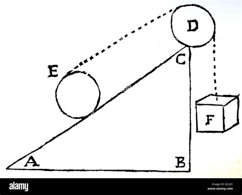 Grabado Representando Un Experimento De Un Plano Inclinado Utilizado