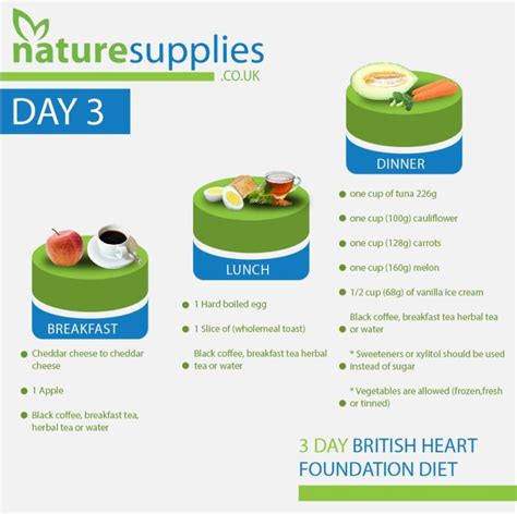 3 Day British Heart Foundation Diet Naturesupplies