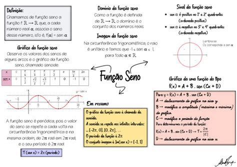Grafico Da Funcao Seno - Função Seno: Definição e Gráfico | PDF | Função (Matemática) | Número real