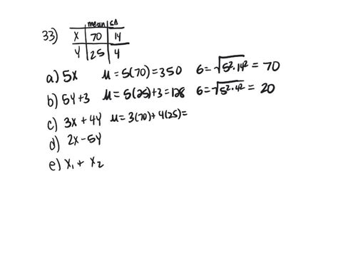 Solved Given Independent Random Variables X And Y With Means And